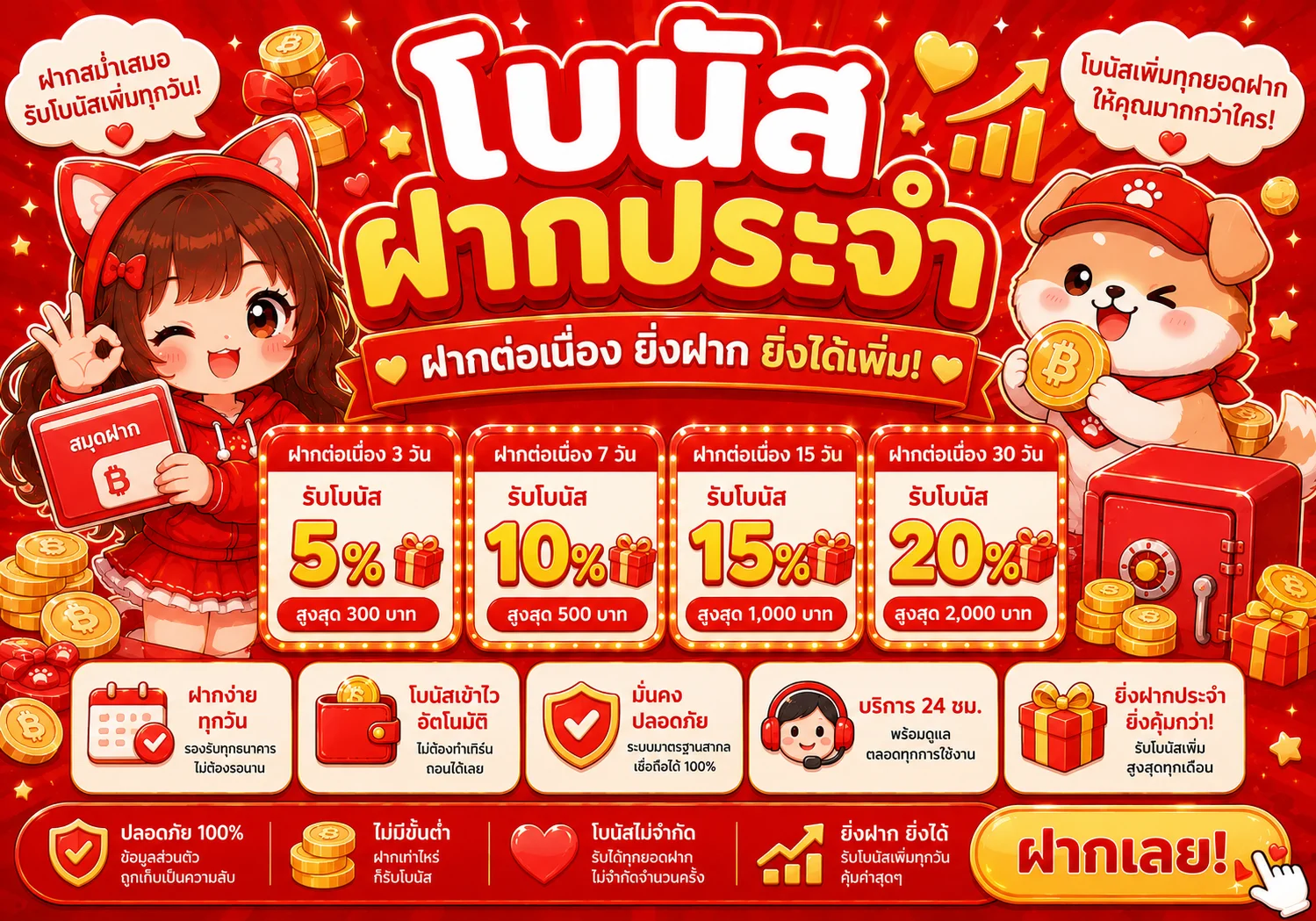 กำลังมาแรง g2gbm